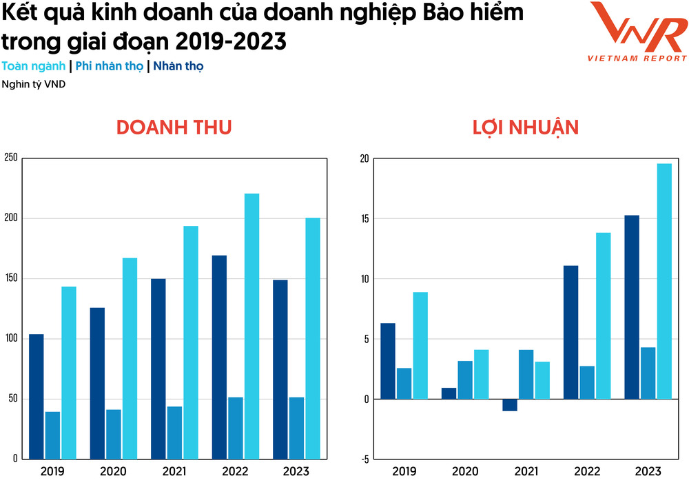 TCBC Top 10 Bao hiem 2024_Hinh 2