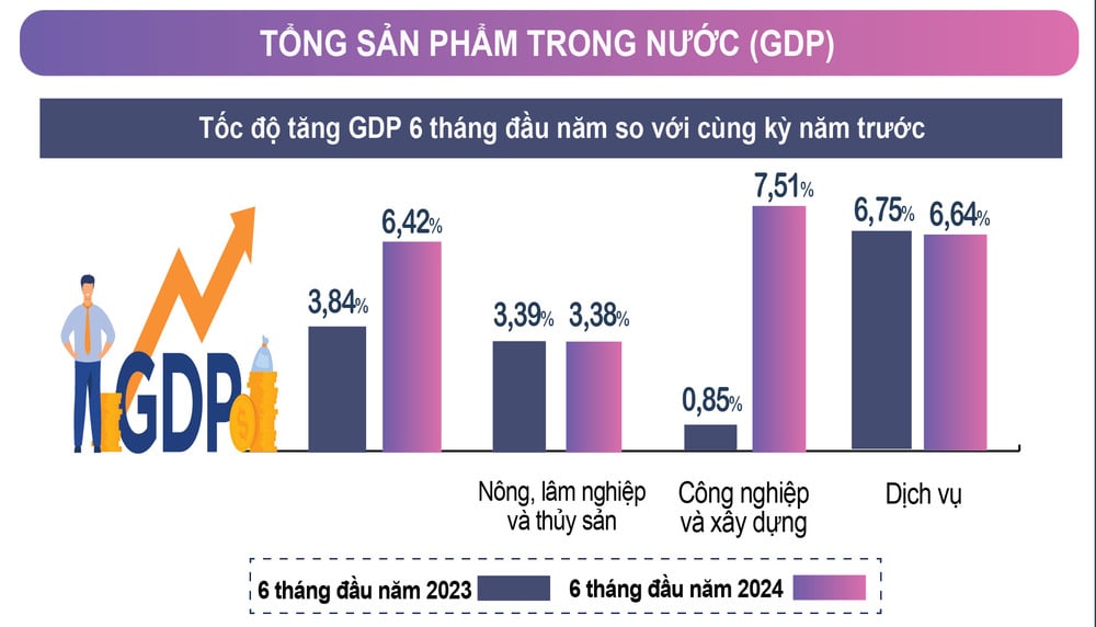 VN.-T6.20241-6_1.-GDP