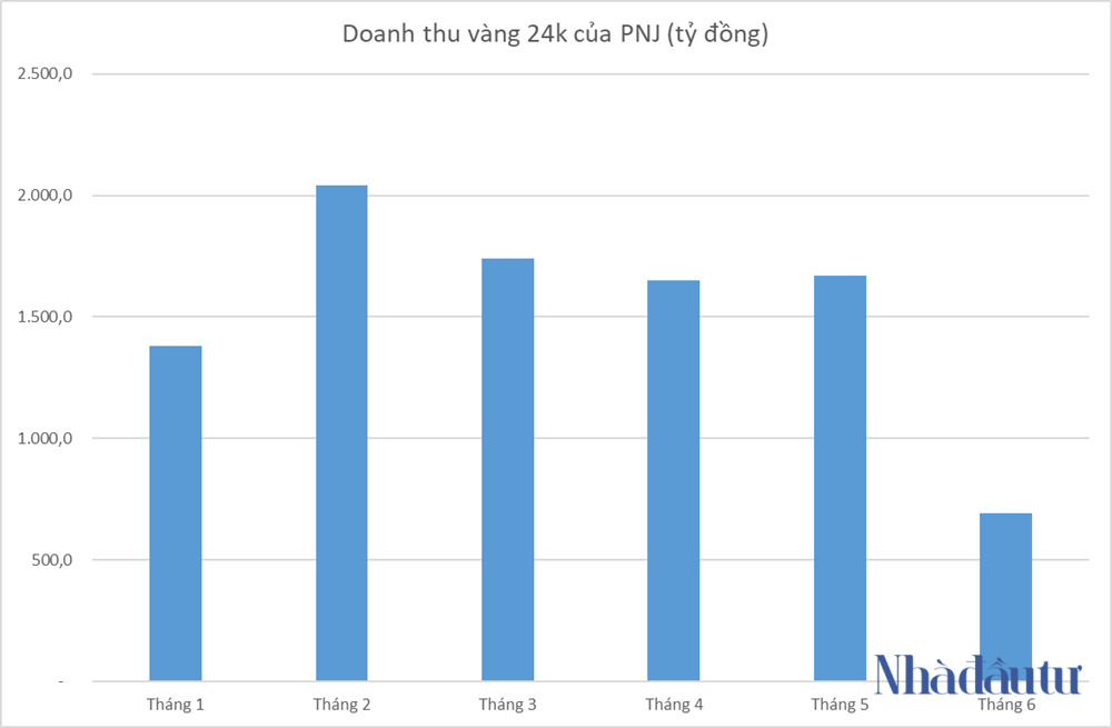 pnj-vang-24k