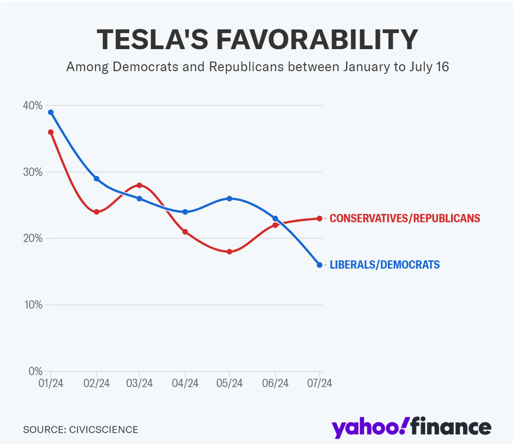 Tesla favor