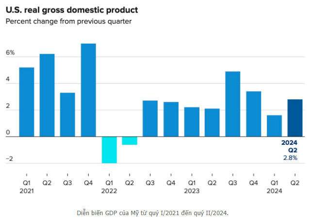 GDP My 1