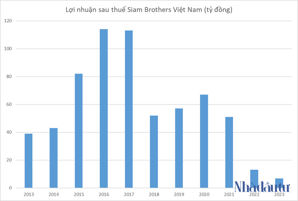 sbv-ln