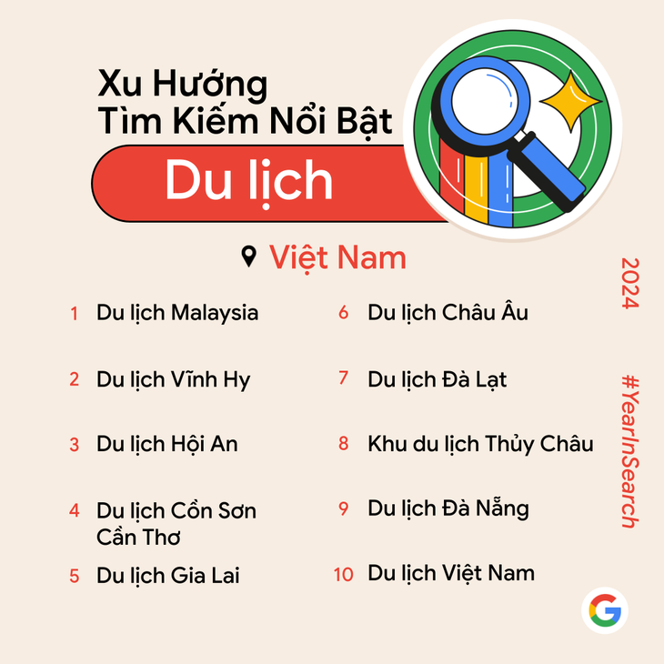 Người Việt tìm kiếm trên Google trong năm 2024? - Ảnh 2.