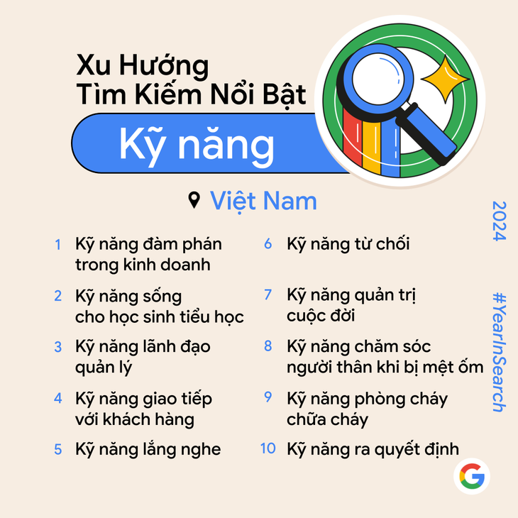 Người Việt tìm kiếm trên Google trong năm 2024? - Ảnh 3.