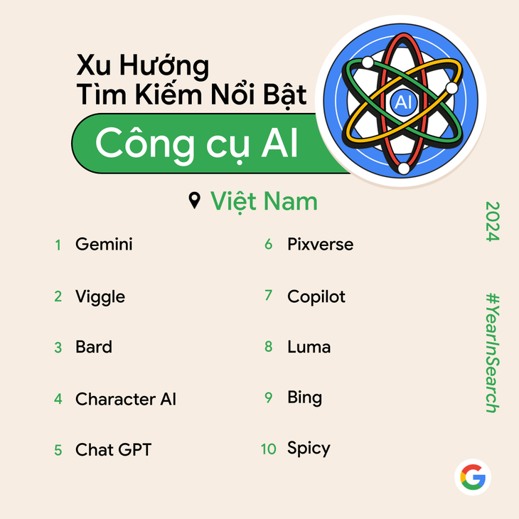 Người Việt tìm kiếm trên Google trong năm 2024? - Ảnh 5.