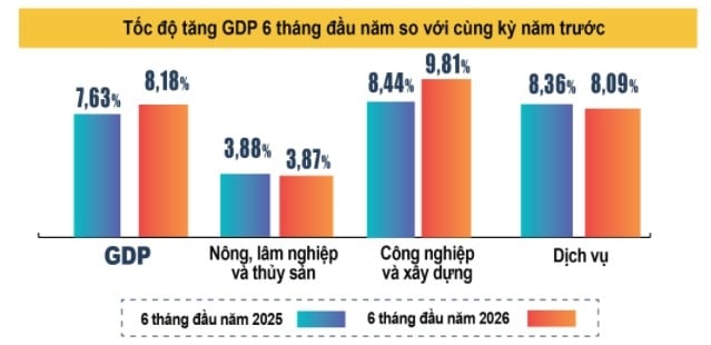 gdp lap dinh 15 nam, vi sao muc tieu tang truong hai con so van thach thuc hinh anh 1