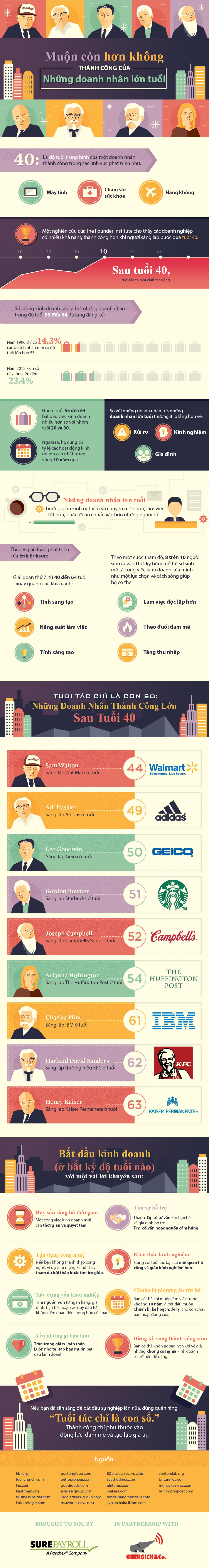 success-of-older-entrepreneurs-infographic