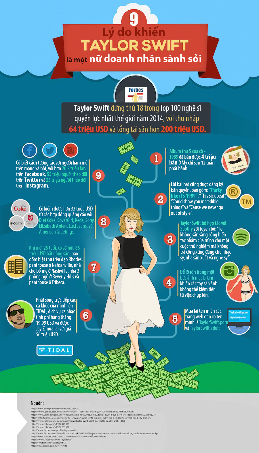 taylor-swift-savvy-businss-leader-infographic