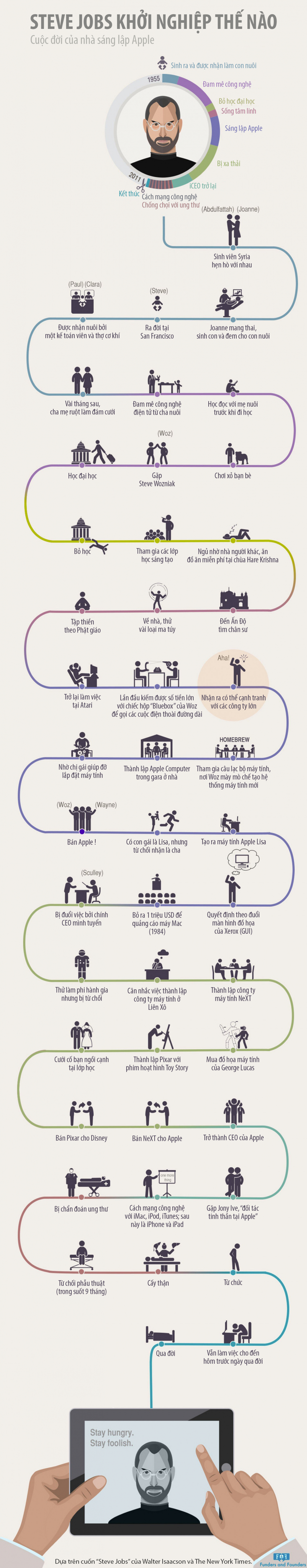 steve-jobs-pivotal-life-moments-infographic
