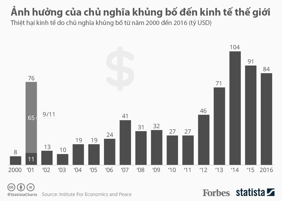 Terrorism_Economic_Impact