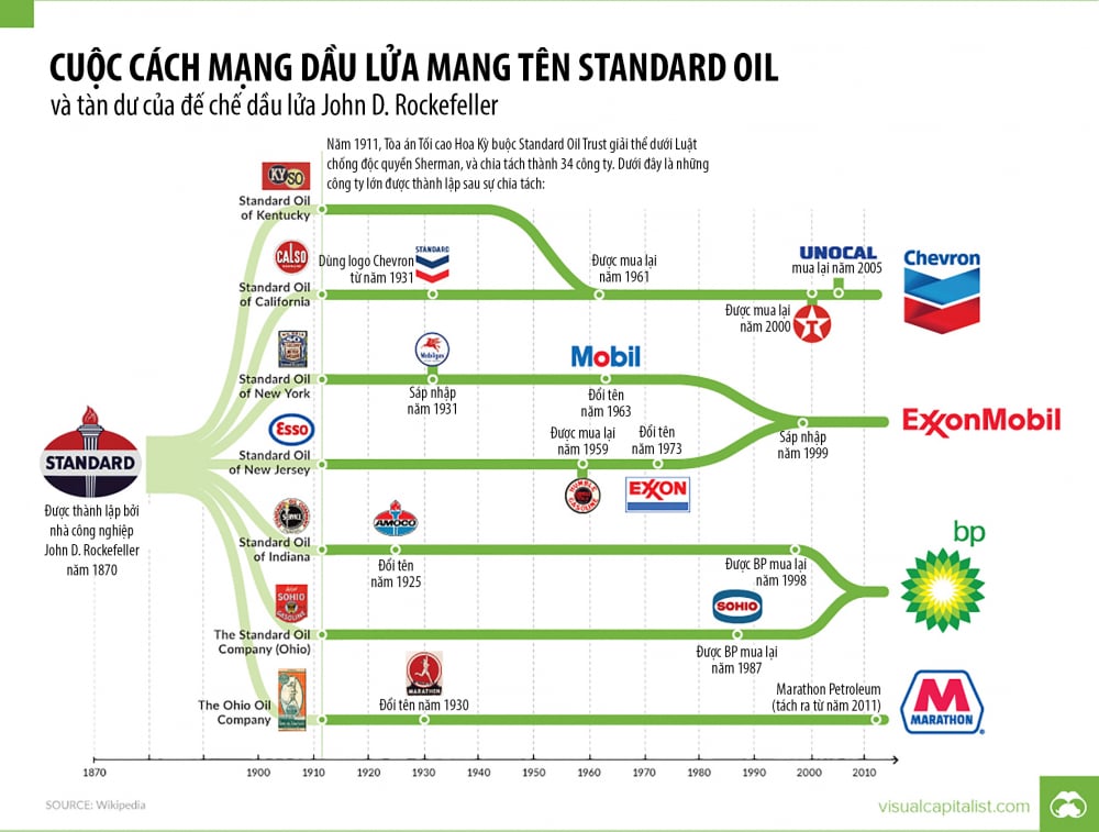 1 standard-oil-timeline