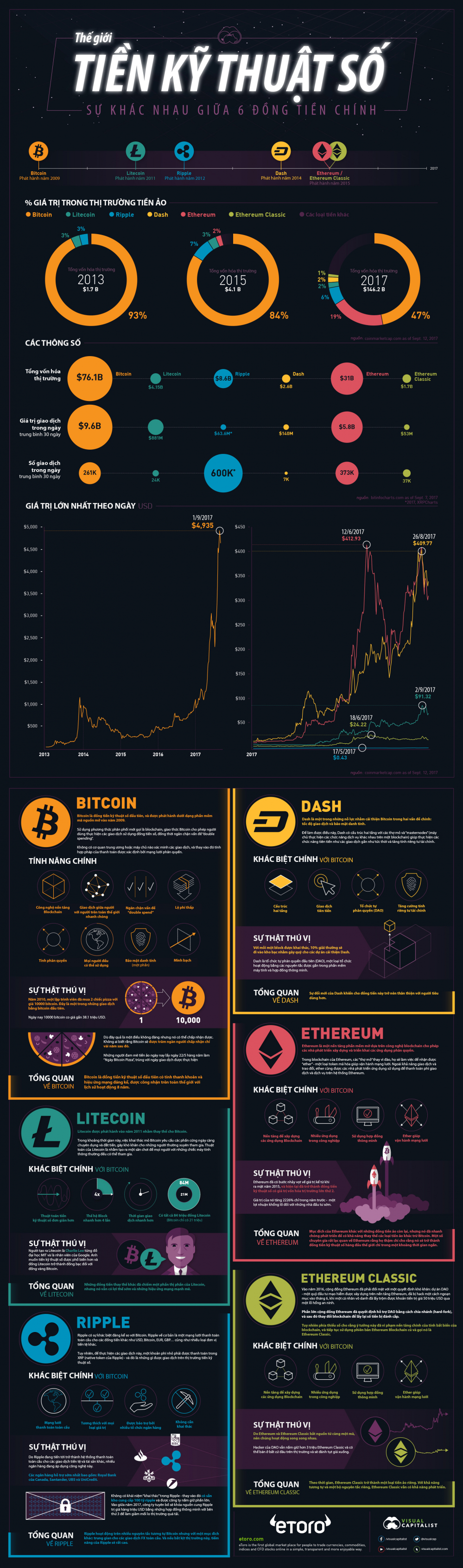 infographic-bitcoin-ethereum-comparison (doc)