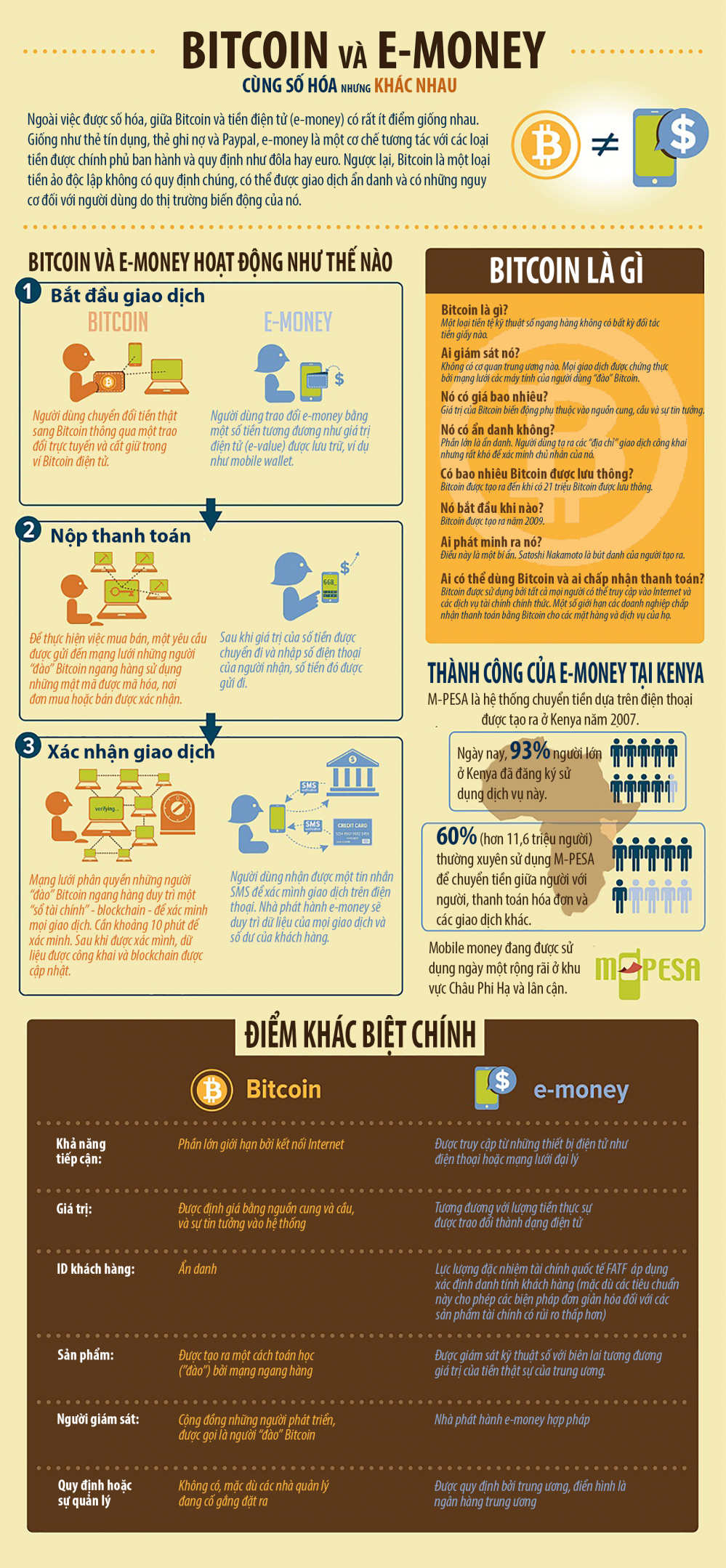 bitcoin-emoney-infographic