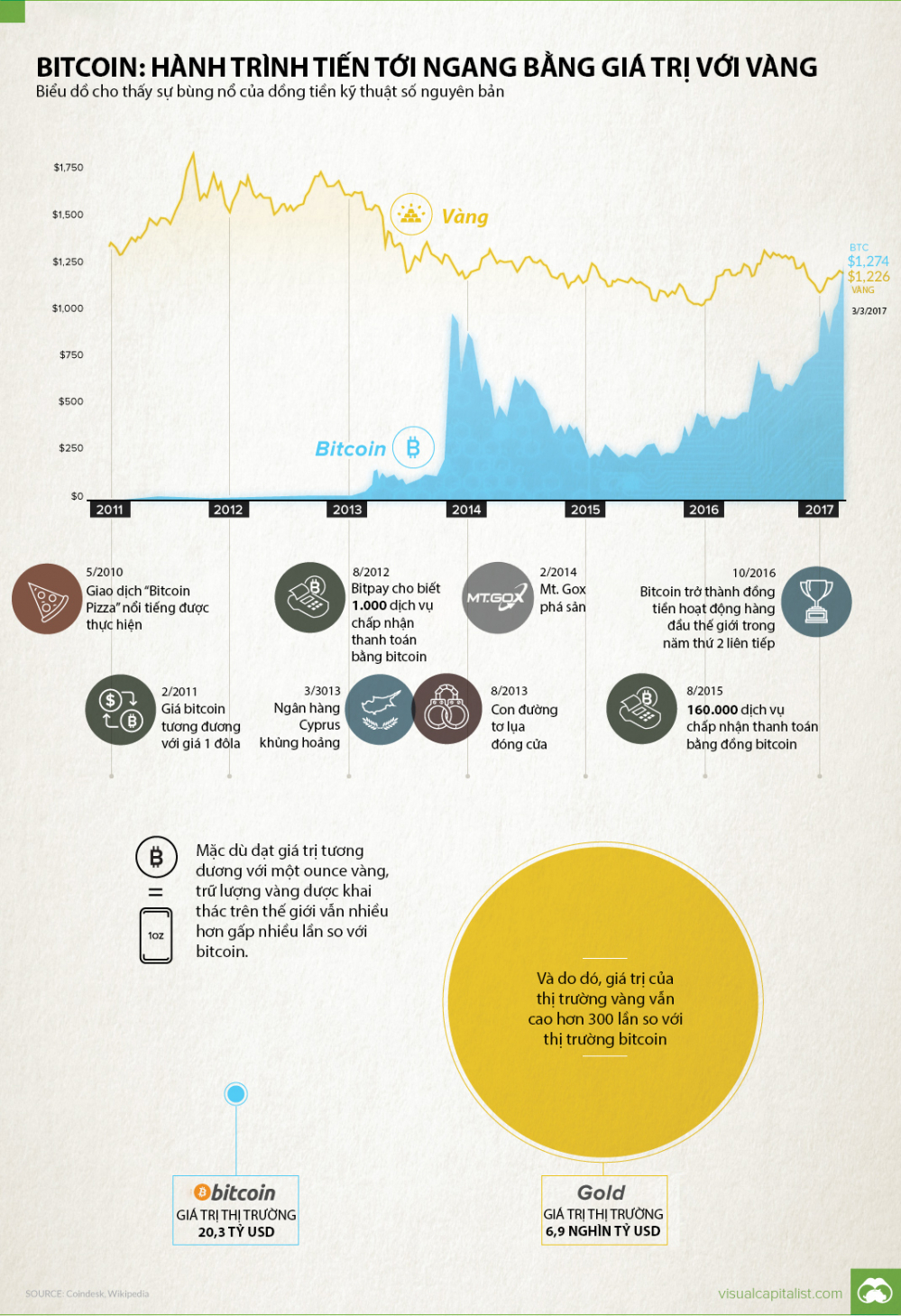 chart-bitcoin-gold-parity