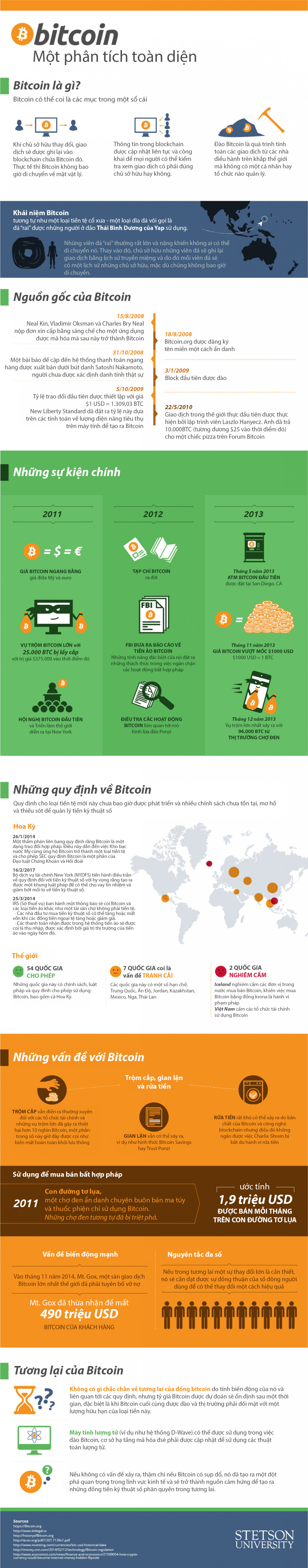 bitcoin-past-present-and-future-infographic