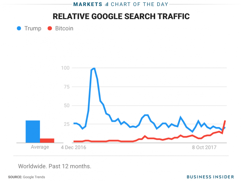 bitcoin-google-search