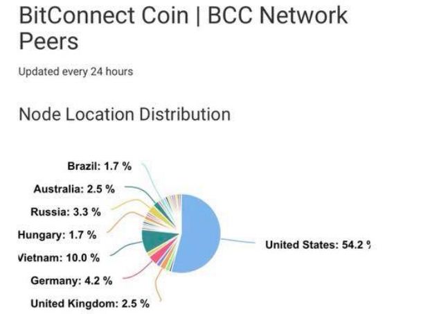 bitconnect-3