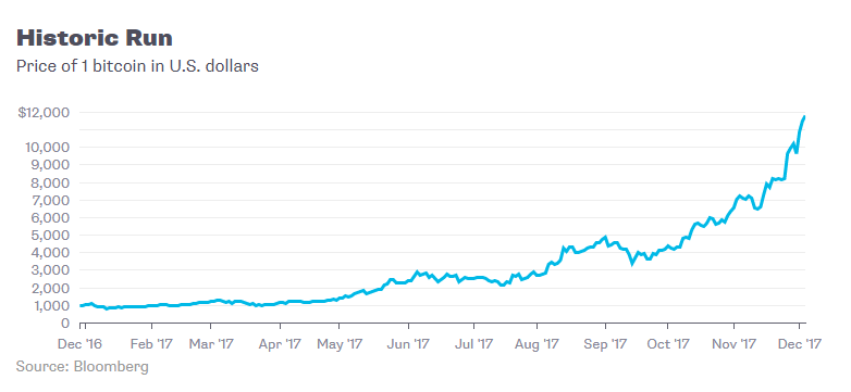 gia bitcoin