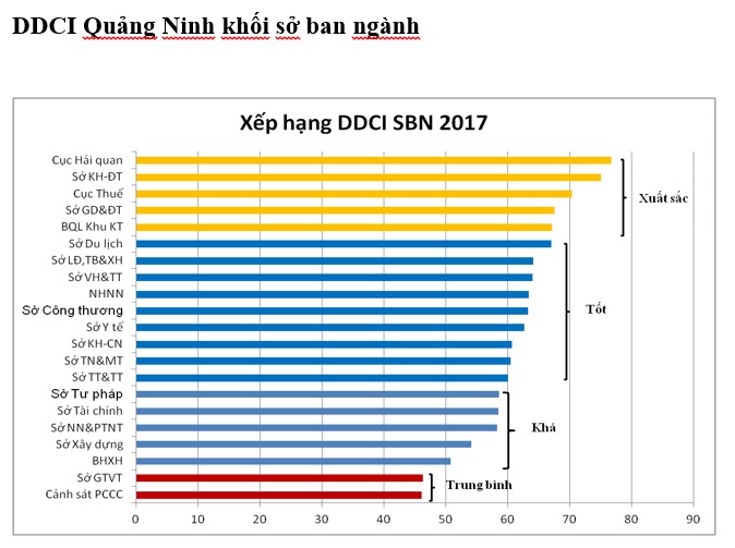 DCCI Quang Ninh 123