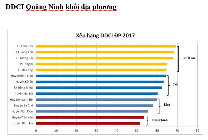 DCCI Quang Ninh 1234