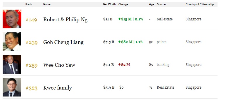 Forbes_ASEAN_Singapore