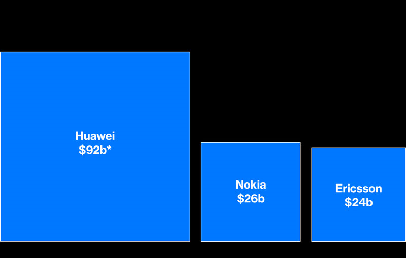 huawei 12