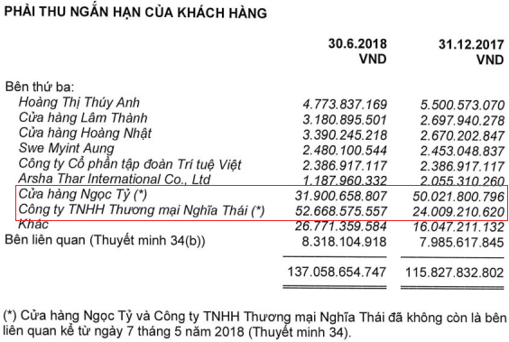 SBV-phai-thu-khach-hang