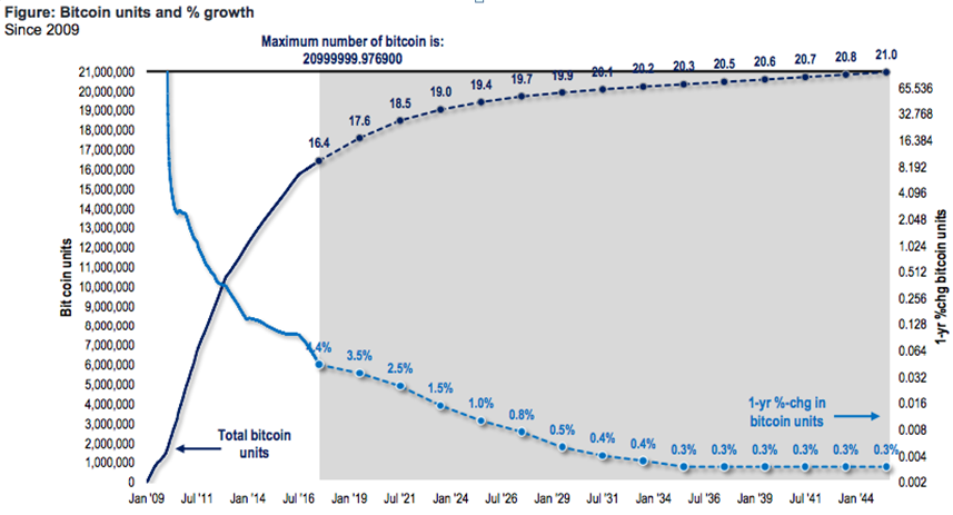 bitcoin