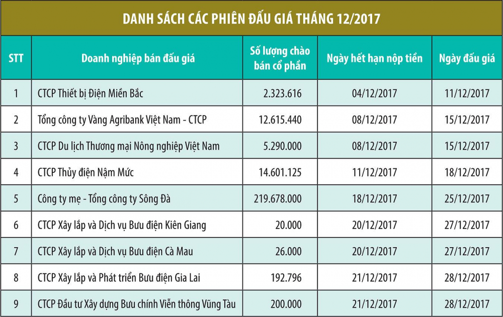 nhadautu - danh sach phien dau gia thang 12.2017