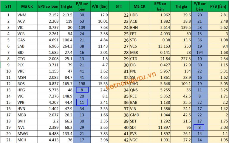 nhadautu - PE cac co phieu von hoa lon