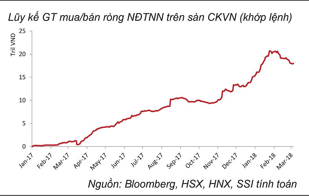 nhadautu - luy ke GT muaban rong NDTNN tren san CKVN