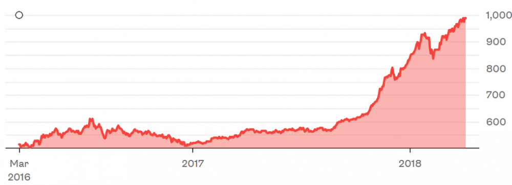 MSCI