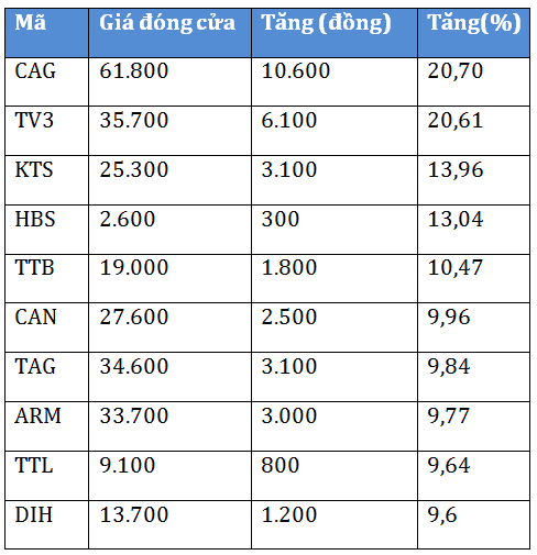 HNX123