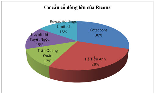 fe9Ricons