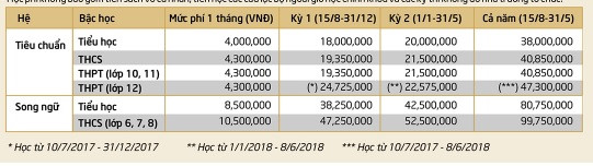 hoc-phi-hien-tai-vinschool