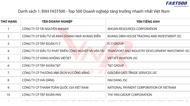 bang-xep-hang-500-doanh-nghiep