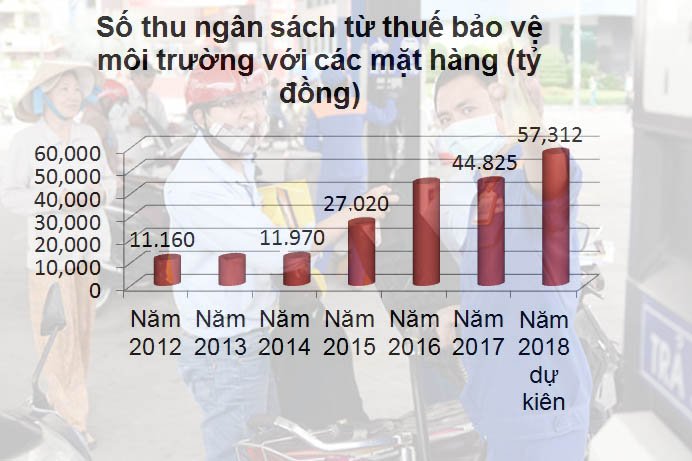 thue-xang