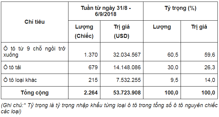 o-to-nhap-khau