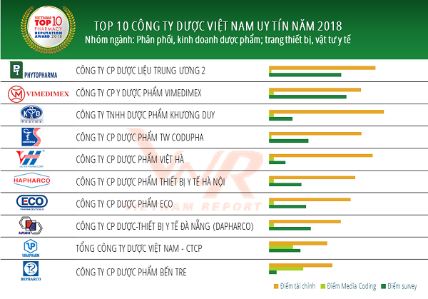 top-10-cong-ty-duoc-uy-tin1png
