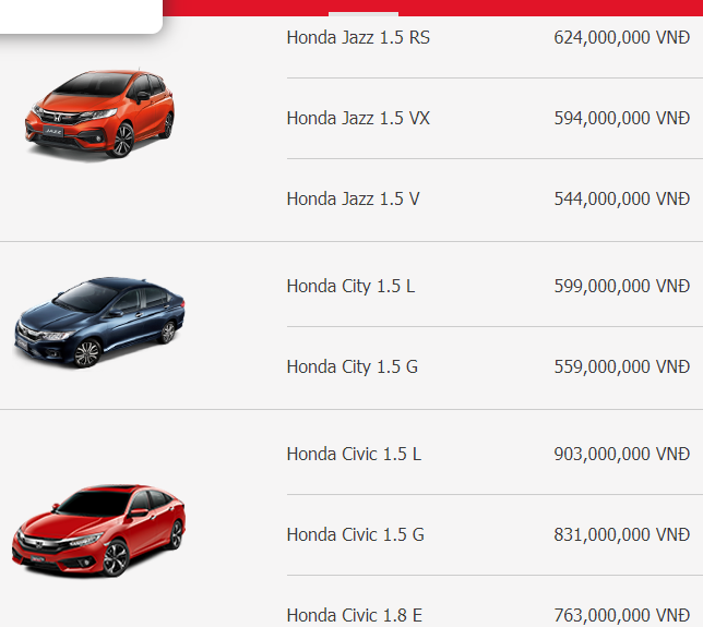 Bảng Giá Xe Honda Việt Nam 2023  Thông số kỹ thuật Hình ảnh Đánh giá  Tin tức  Autofun