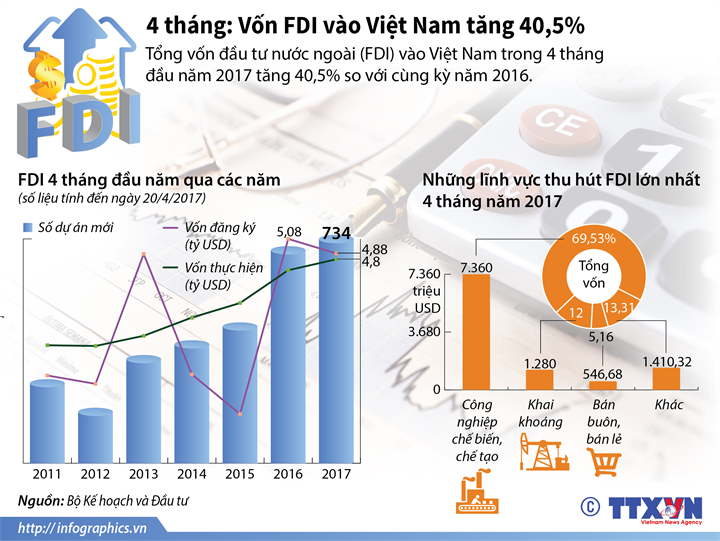 2017-04-26-vn-fdi-t4-h84