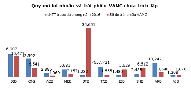 trai phieu 2