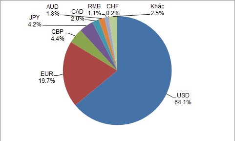 Chart 1