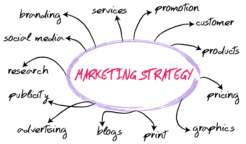 MarketingStrategy