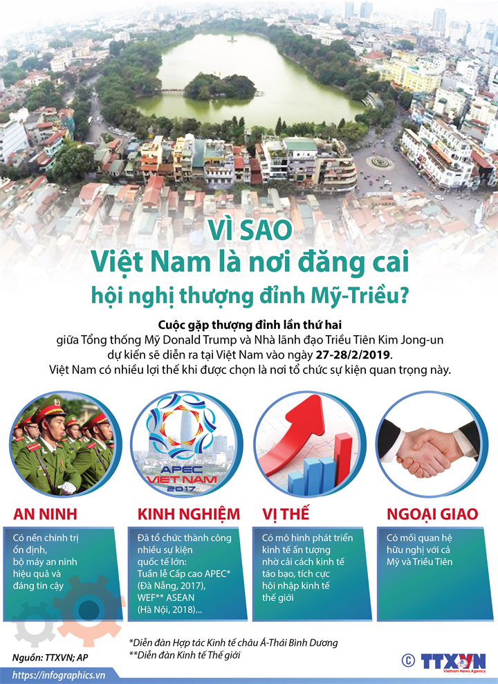 infographic-vi-sao-viet-nam-la-noi-dang-cai-hoi-nghi-thuong-dinh-my---trieu1550151652