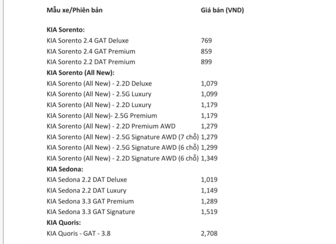 Bảng giá tháng 3/2021 các mẫu xe của KIA từ 769 triệu đến 2,708 tỷ đồng.