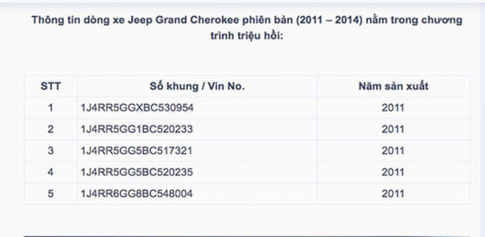 Thông tin dòng xe Jeep Grand Cherokee phiên bản (2011 - 2014) nằm trong chương trình triệu hồi tại Việt Nam.