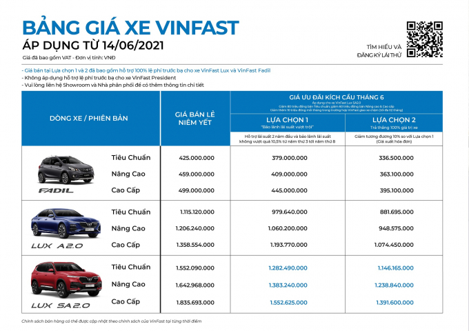 Bảng giá các mẫu xe VinFast áp dụng từ ngày 14/06/2021.