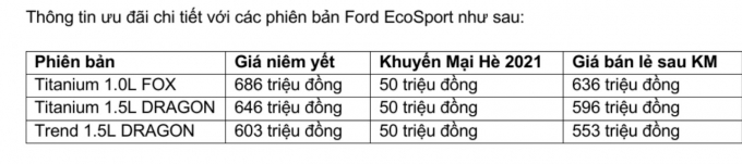 Giá bán Ford EcoSport sau khuyến mại.