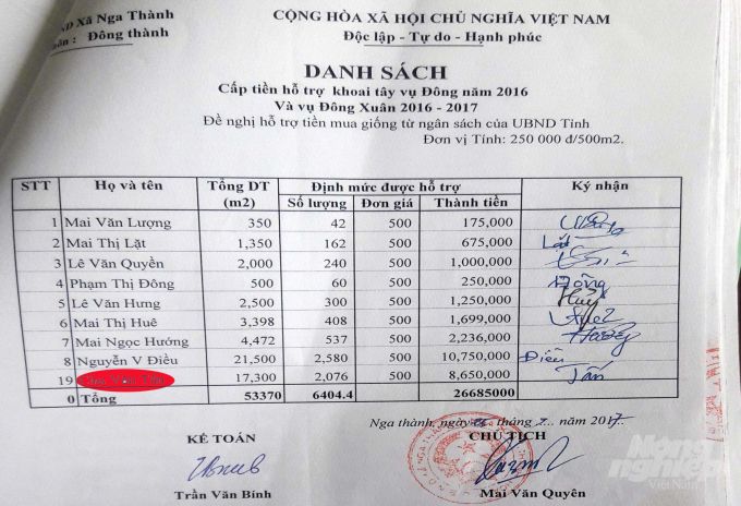 Trong danh sách nhận tiền hỗ trợ sản xuất tại thôn Đông Thành (nay là thôn Đông Xuân) lại có tên ông Tấn. Ảnh: Võ Dũng.